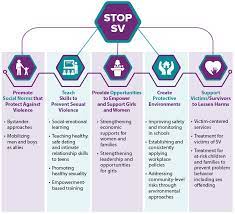 Fast Facts: Preventing Sexual Violence |Violence Prevention|Injury  Center|Cdc