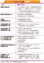 港專ERB IT 課程助學員抓緊數碼新機遇2025.02.21 明報