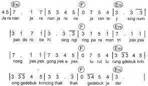Jaranan, jaranan jarané jaran tèji sing numpak mas ngabèhi, sing ngiring para abdi jrèk jrèk nong, jrèk jrèk gung jrèk è jrèk turut lurung gedebuk krincing gedebuk krincing thok thok gedebuk jedhèr. Lirik Jaranan Tembang Dolanan