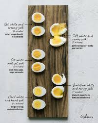 What is the ideal time to boil hard boiled eggs? Home Cook S Guide To Boiled Eggs Gelson S