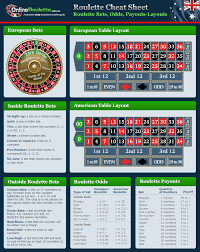 Free Roulette Odds Chart Casino Night Roulette Strategy