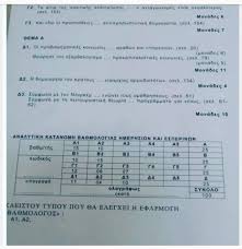 Αναρτήθηκαν βάσεις και ονόματα επιτυχόντων. Apanthseis Ths Kee Koinwniologias Panellhnies 2020
