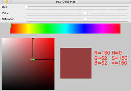 I got tired of not really understanding why hsv was performing better for me over rgb… during a previous post i transitioned from using an rgb detection method to a hsv one. Hsv Vs Rgb Hand Map