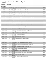 Houston, TX • Apr 19-21