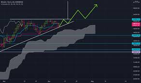 View the latest live bitcoin price, charts, candlesticks and bitcoin currency converter. Btc Eur Bitcoin Euro Price Chart Tradingview