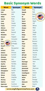 Pin On Synonym Words In English