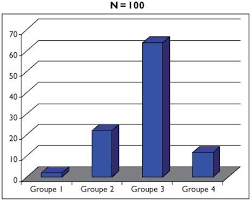 On peut mettre en œuvre des oms: Rppx2bowybobom
