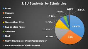 San Jose State University Admissions 2021 Fees Acceptance Rate Entry Requirements Deadlines Applications Faqs