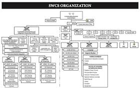 Air Armament Center Org Chart Air Force Nuclear Weapons Center