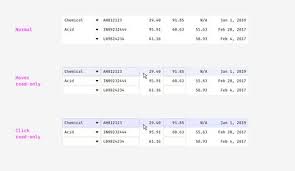 How To Design Complex Web Tables Enterprise Application Design System Use Case