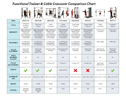 Functional Trainers Comparison Chart Trainers Fitness Gym