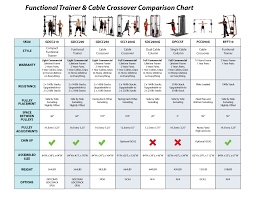 functional trainers comparison chart trainers fitness gym