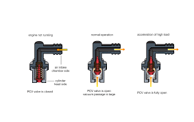 Pcv Valve Cars Com