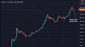 There are some indicators that bitcoin could suffer a substantial crash in the coming weeks or months, but none of them are especially conclusive or convincing. The Crypto Crash Illustrated By The Magic Of Chart Crime Financial Times