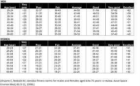 tutorialtuesday running performance level