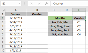 Quarter (Q1, Q2, Q3, And Q4) | Definition, Events, And Analysis