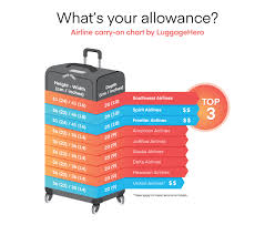 which us airlines have the best carry on baggage allowances