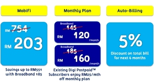 Enjoy the promo by buying online. Soyacincau Digi 4g Lte