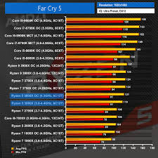 Amd Ryzen 5 3600x 6c12t Cpu Review Kitguru Part 8