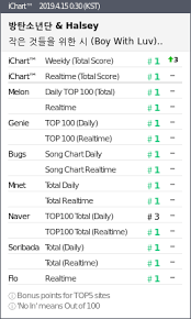 Chart Naver Is Beyond Unbelievable At This Point Lol