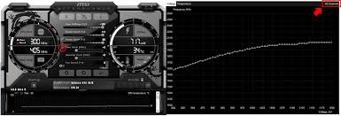 Gpu voltage control is unlocked and can be used now up to +100mv as well as monitoring gpu voltage in the osd. Msi Global The Leading Brand In High End Gaming Professional Creation