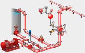 Yangın, yanıcı özellikteki katı, sıvı ve gaz haldeki maddelerin denetim dışı (kontrolsüz) yanmasıdır. Umraniye Serifali Tesisatci Tadilat Bakim Ve Onarim Serifali Yangin Tesisat