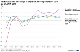 Scoreboard.com oferă clasamente acasă/deplasare/total din cupa mondială 2022, forma echipelor (ultimele 5 meciuri), sub/peste goluri și clasmente marcatori. Cuentas Nacionales Y Pib Statistics Explained