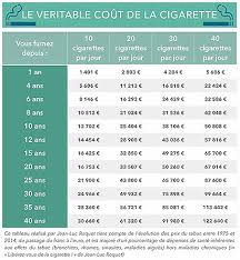 Vous verrez la majorité des prix de plusieurs marques de clopes en vente ici en andorre ! Cout Cigarette Electronique Prix Budget D Une Vapoteuse Prix