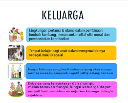 Keluarga adalah rumah bagiku, tempat untuk pulang, untuk berlindung, untuk beristirahat, dan tempat untuk berlabuh. Meningkatkan Kesejahteraan Keluarga Dengan Program Bkkbn Halaman All Kompasiana Com