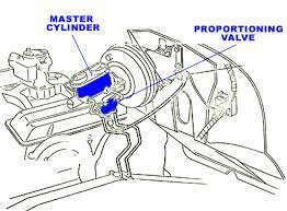 How Master Cylinders And Proportioning Valves Work