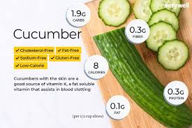 cucumber nutrition facts calories carbs and health benefits