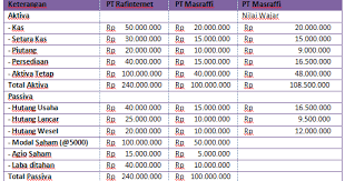 We did not find results for: Contoh Soal Dan Jawaban Penggabungan Usaha Metode Purchase Mas Raffi