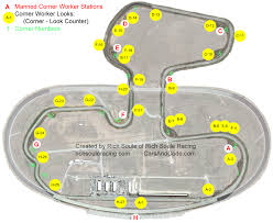 Drone flight over the now defunct texas world speedway Texas World Speedway Lap Times Fastestlaps Com