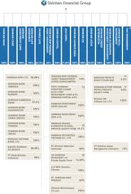 Shinhan bank europe gmbh befindet sich in an der welle 7, 60322 frankfurt am main, germany, hessen. Form 20 F