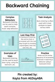 Backward Chaining Infographic By Alldayaba In 2020 Aba Therapy For Autism Aba Therapy Activities Therapy For Autism