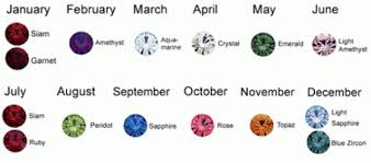 18 Described June Birthstone Color Chart