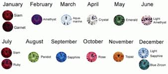 18 described june birthstone color chart