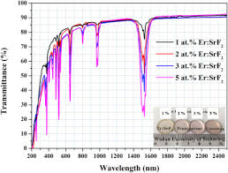 In nature, it appears as the very rare mineral strontiofluorite. Fabrication And Upconversion Luminescence Properties Of Er Srf2 Transparent Ceramics Compared With Er Caf2 Sciencedirect