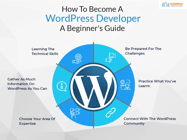 WordPress Development