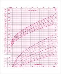 Breastfed Baby Growth Chart Template 6 Free Excel Pdf