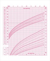 breastfed baby growth chart template 6 free excel pdf