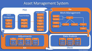 Asset Management Systems for Small Groups - ReliabilityX