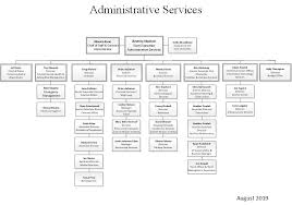 Organization Chart Administrative Services University Of