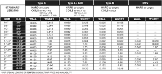 Price List Of Copper Tube Copper Pipe Reliable Pipes Tubes