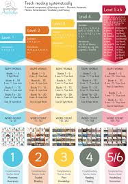 Levels Decodable Readers Australia Decodable Readers Phonics Phonics Books