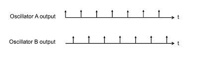 Going to sleep l'1 karl: What S New In Ieee 1588 2019 L1 Sync