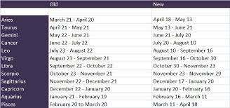 Change Of Astrological Signs New Zodiac Signs New Zodiac New Zodiac Sign Dates