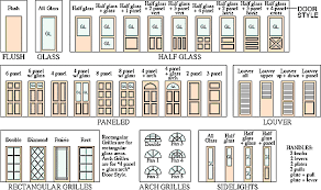 Solid wood is a popular material for modern interior doors, as it provides a classic and elegant look with tried and true stability. Pin On Door Pics