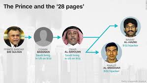 28 pages': Indirect 9/11 link to Saudi Arabia's Bandar revealed -  CNNPolitics