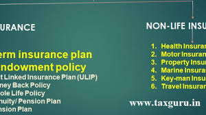 Principles of life insurance in india. Concepts Of Insurance